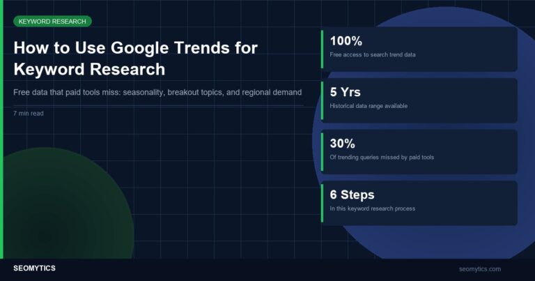 How to Use Google Trends for Keyword Research Google Trends keyword research workflow for SEO strategy