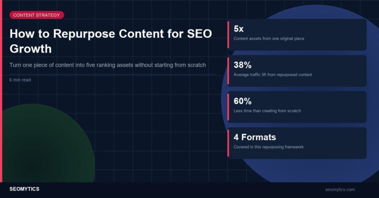 How to Repurpose Content for SEO Growth Content repurposing framework for SEO growth and traffic
